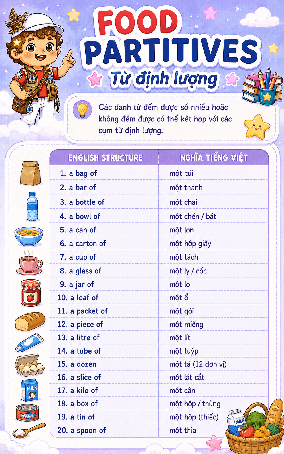 Trang demo ngữ pháp Flyer